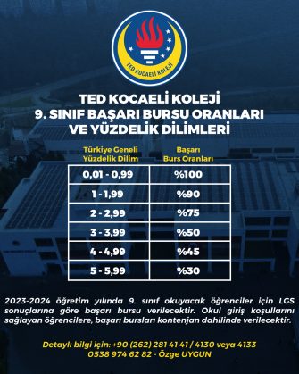 TED Kocaeli Koleji 9. Sınıf Başarı Bursu Oranları ve Yüzdelik Dilimleri