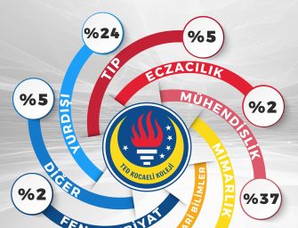 TED KOCAELİ KOLEJİ ÖĞRENCİLERİMİZİN 2024 YKS SONUÇLARINA GÖRE YERLEŞTİKLERİ FAKÜLTELER