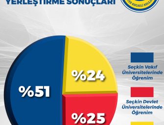 TED KOCAELİ KOLEJİ ÜNİVERSİTE ARAYAN DEĞİL, ÜNİVERSİTELERİN ARADIĞI MEZUNLAR VERMEYE DEVAM EDİYOR